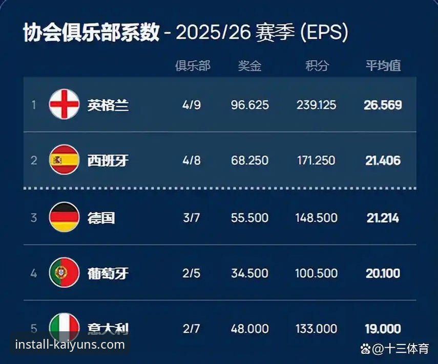 欧战名额争夺战实用指南：用数据工具看懂西甲第五个欧冠席位的博弈