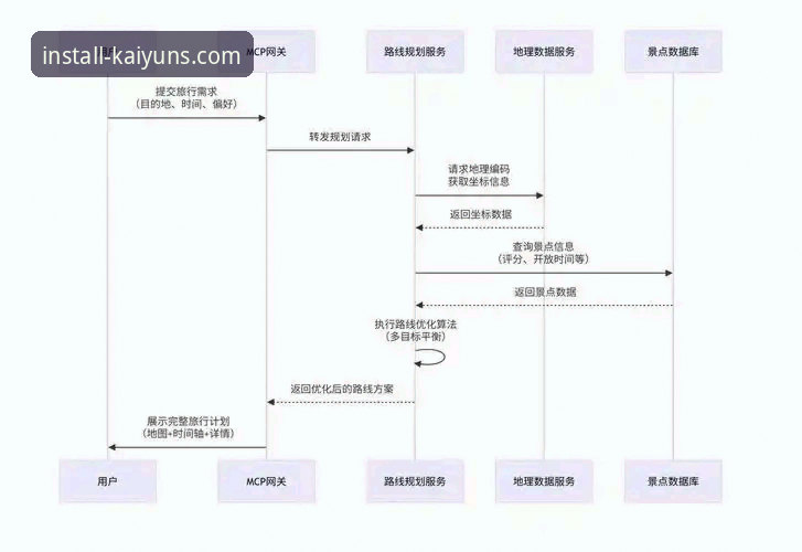 开云体育官网数据平台实用安装指南：从下载到深度复盘的全流程解析